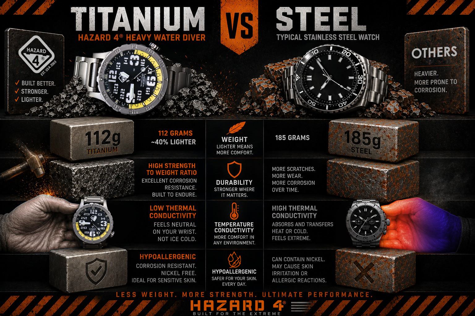Heavy Water Diver® BlackTie Yellow GMT: Titanium Tritium Dive Heavy Water Diver® BlackTie Yellow GMT: Titanium Tritium Dive